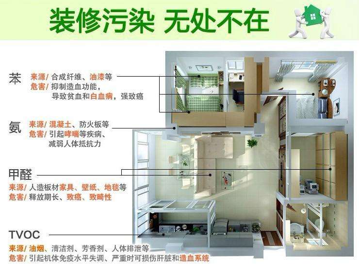 酒店裝修污染