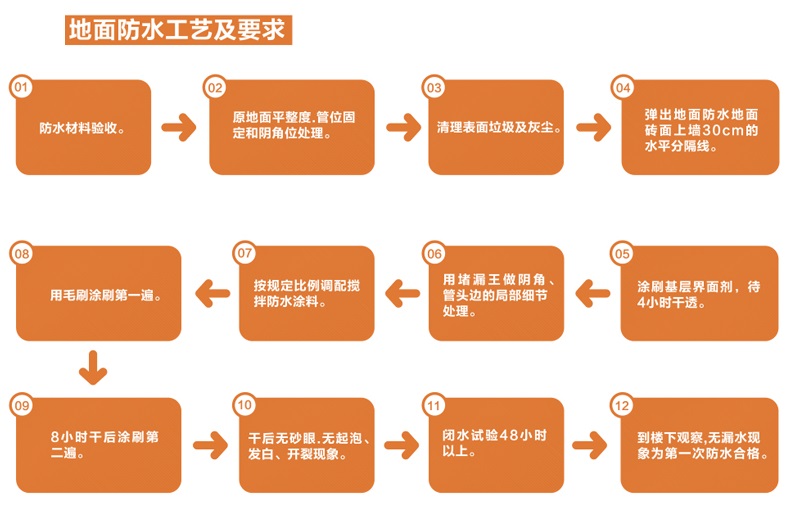 南京酒店賓館裝修防水